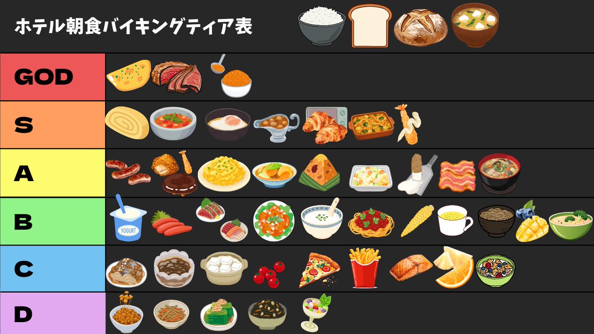 live_of_ume's tweet photo. ホテルの朝食バイキングでティア表作ってみた！！
異論はリプライでどうぞ https://t.co/WgUzh6gz7r