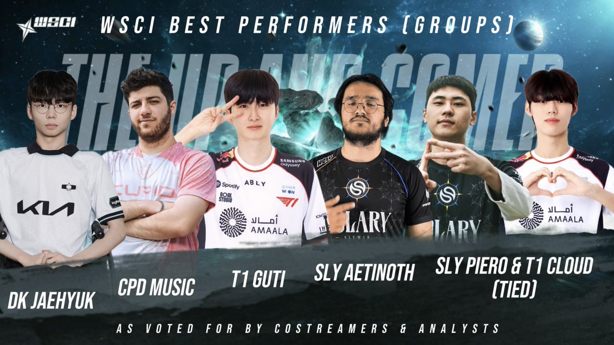 Nymaera's tweet photo. WSCI BEST PERFORMERS (GROUPS): As voted for by costreamers & analysts!
DK Jaehyuk
CPD Music
T1 Guti
SLY Aetinoth
SLY Piero & T1 Cloud (tied!) https://t.co/SZ2B621awC