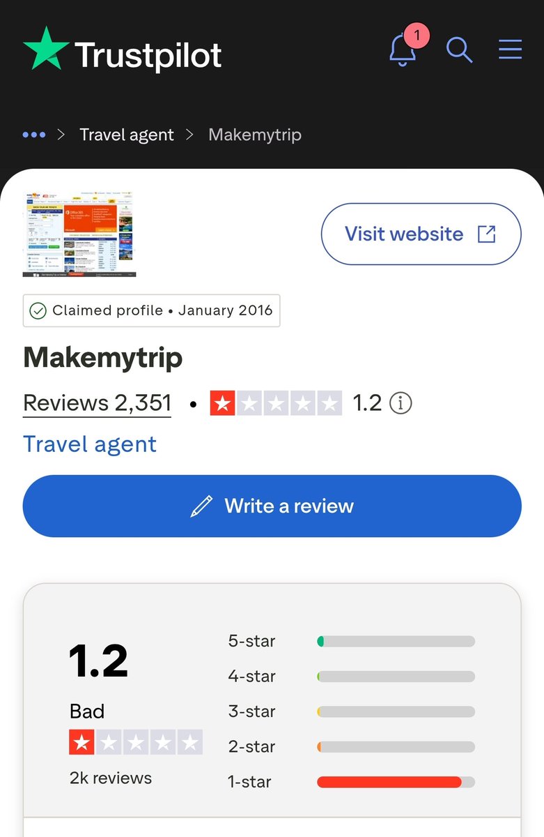 sushantkumar2's tweet photo. @gparaj @makemytrip @makemytrip  is such a fraud. Once they were most loved travel App .now they are fraud, Scammer with pathetic customer support. Here is trust pilot review https://t.co/SxWiCnWKWw