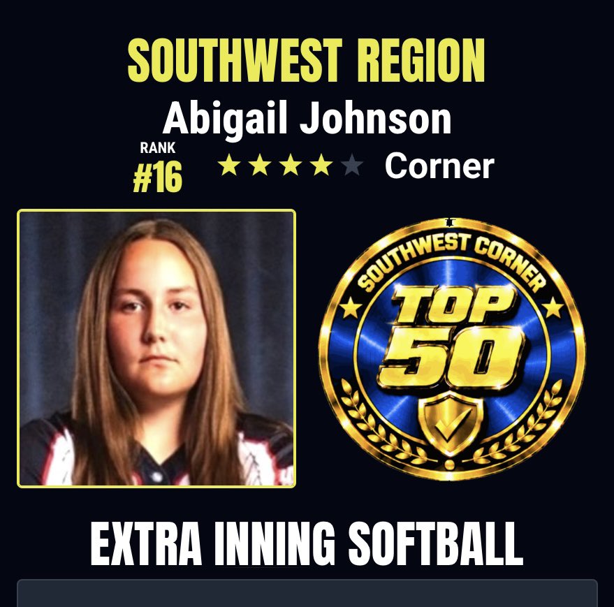 Abbyjohnson2030's tweet photo. Excited to announce I’ve been ranked #16 in the Southwest Region for Class of 2030 Corners by @ExtraInningSB 
Grateful for the recognition and motivated to keep working! 💪 #ClassOf2030 #blazeon @blazeunited14 https://t.co/Bi7peuUj4W