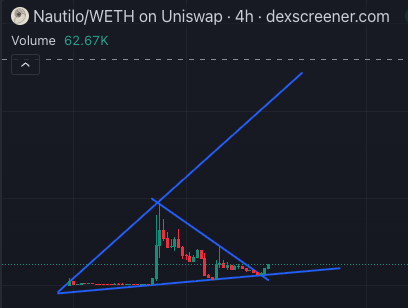 rocketresearchx's tweet photo. Bull or bear? https://t.co/Mr9qTLI86J