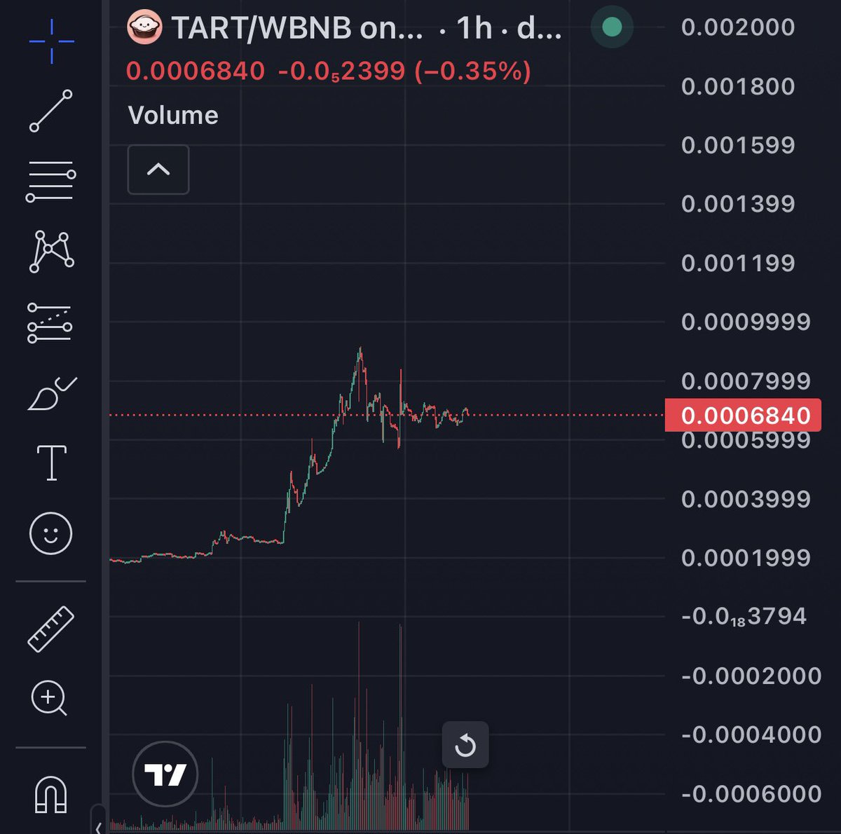 JACK___CRYPTO's tweet photo. to believe in something
@TartProtocol @notralbnb 

CA: 0x7ab8d02cbb51ff7223fde700eaaa2a91bf750314 https://t.co/gnQkWjqXnd