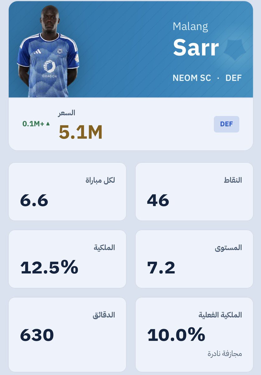 Amooor1417's tweet photo. ✍️ ثالث اللاعبين الي ضامنين مكانهم بتشكيلة الوايلد كارد الخاص بنا [ مالانغ سار ]

•• 👑 ملك المساهمات الدفاعية ملكيته 12.5٪ مازال دفرنشال … وجدوله ممتاز 💯💯

سااااار 🔐

#RSLFantasy || #SPLfantasy || #فانتزي_دوري_روشن || #يلا_نلعب https://t.co/pxarjMn774