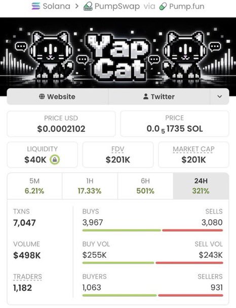 SOLANAMAST9's tweet photo. 💎 $YAPCAT called early at just $1.3K MC

📈 Ran all the way to $201K MC
🔥 That’s a massive 154× move

Alpha like this is why being early matters. 👀🚀
The private TG keeps spotting low-cap runners before they hit the timeline.

CA: HL8LrvYgmmHoLH9TvqqSv8Sy6yBGjXjZmpv2RpitpvUX https://t.co/Of1cX1T2fc