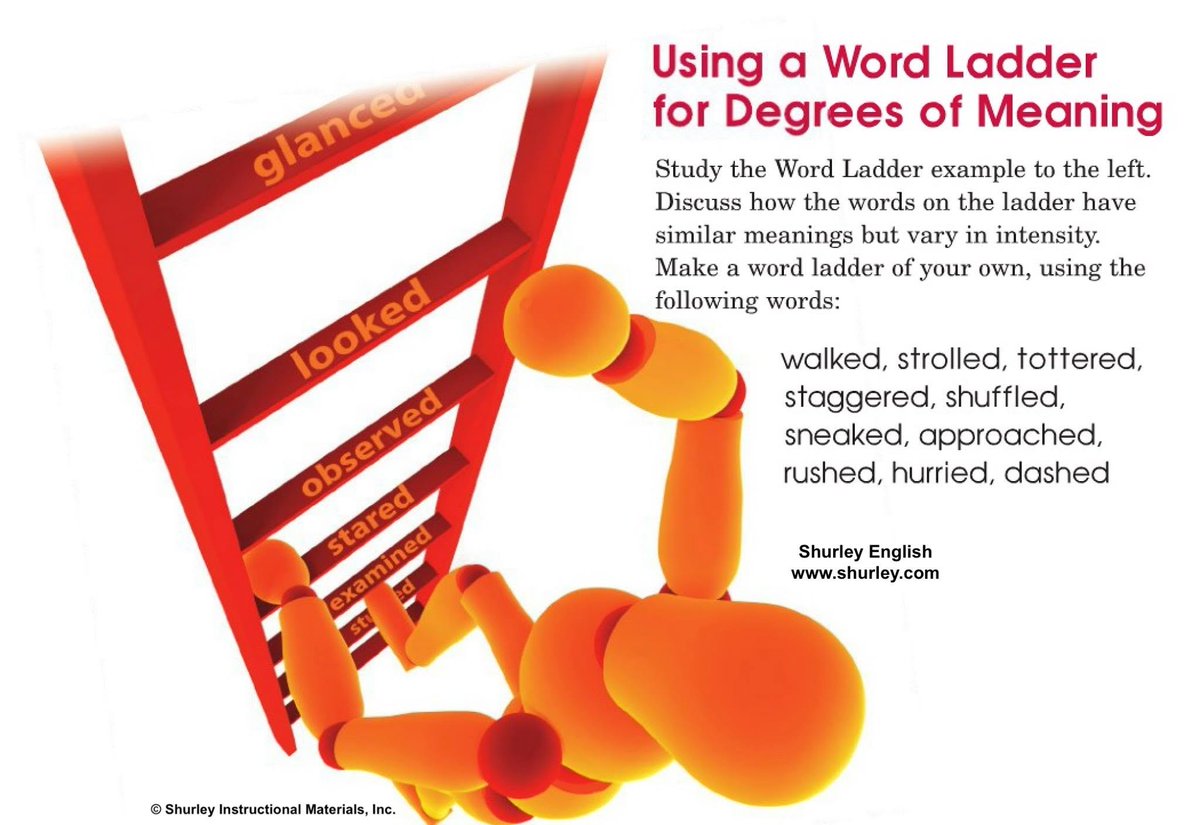shurleyenglish's tweet photo. ๐ Word Study Activity: Many words have similar meanings but vary in intensity. Creating a word ladder is a fun way to show the degrees of meaning. Check it out.
#languagearts #homeschool #k12education https://t.co/2ijTtLN2wn