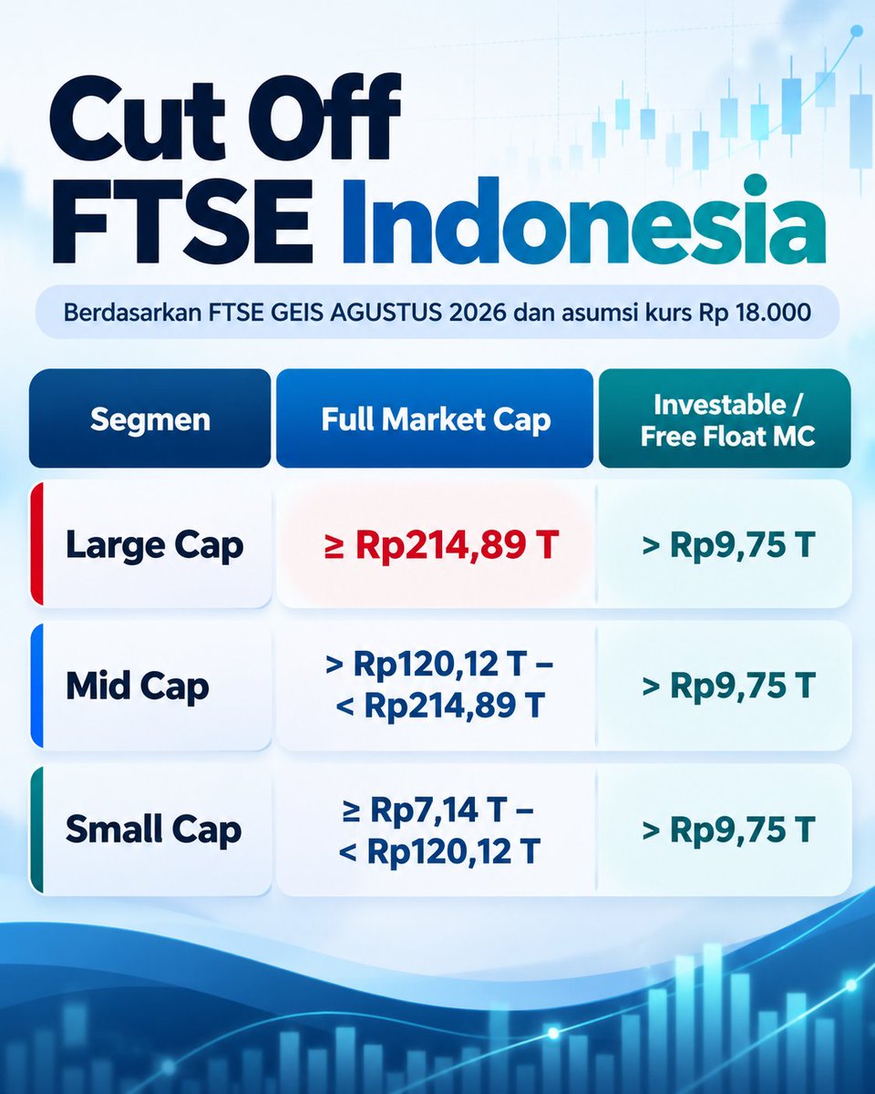 Dengan menggabungkan kedua faktor tersebut, maka ketentuan cut off berdasarkan size untuk Indonesia...