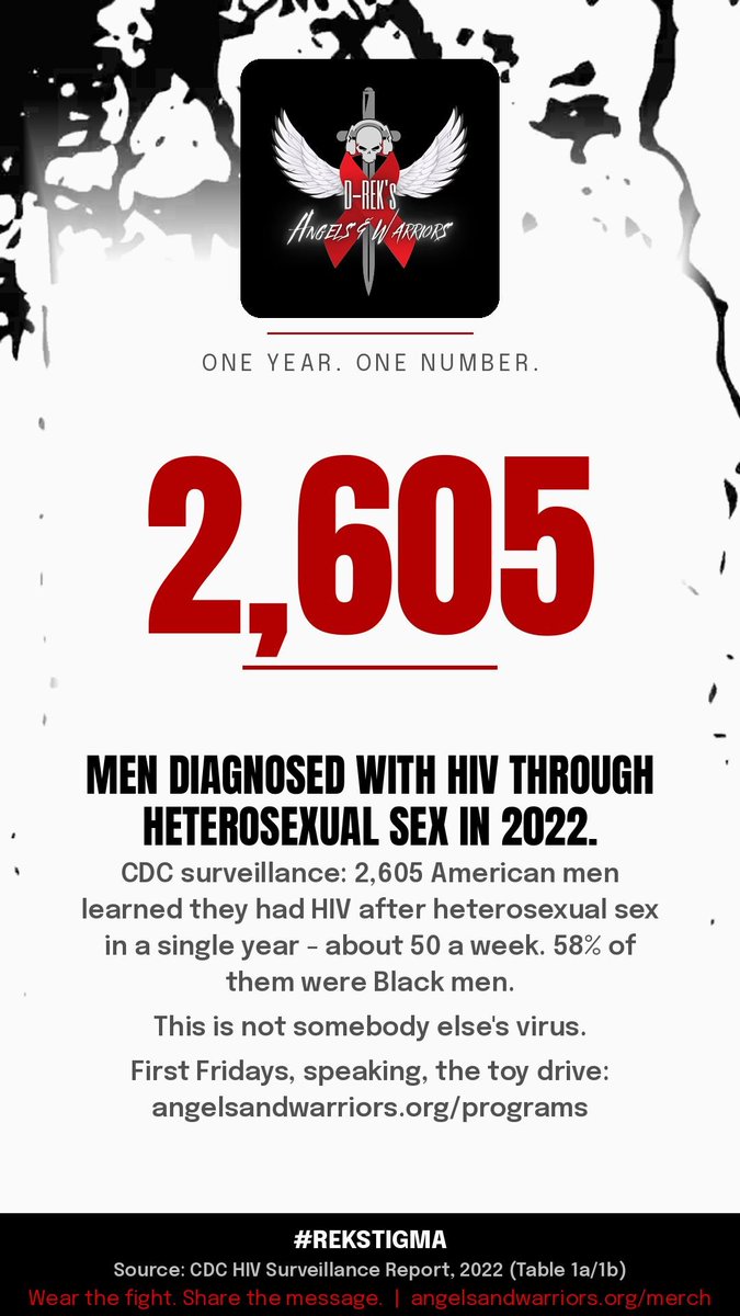 DREK912's tweet photo. CDC 2022: 2,605 American men were diagnosed with HIV through heterosexual sex - about 50 a week. 58% were Black men. Not somebody else's virus. - Derek Canas

Support: https://t.co/YYvnKKCzwx
https://t.co/Yd3NxHNRR3

#HIV #HIVAwareness #REKSTIGMA https://t.co/sAzR44I9q4