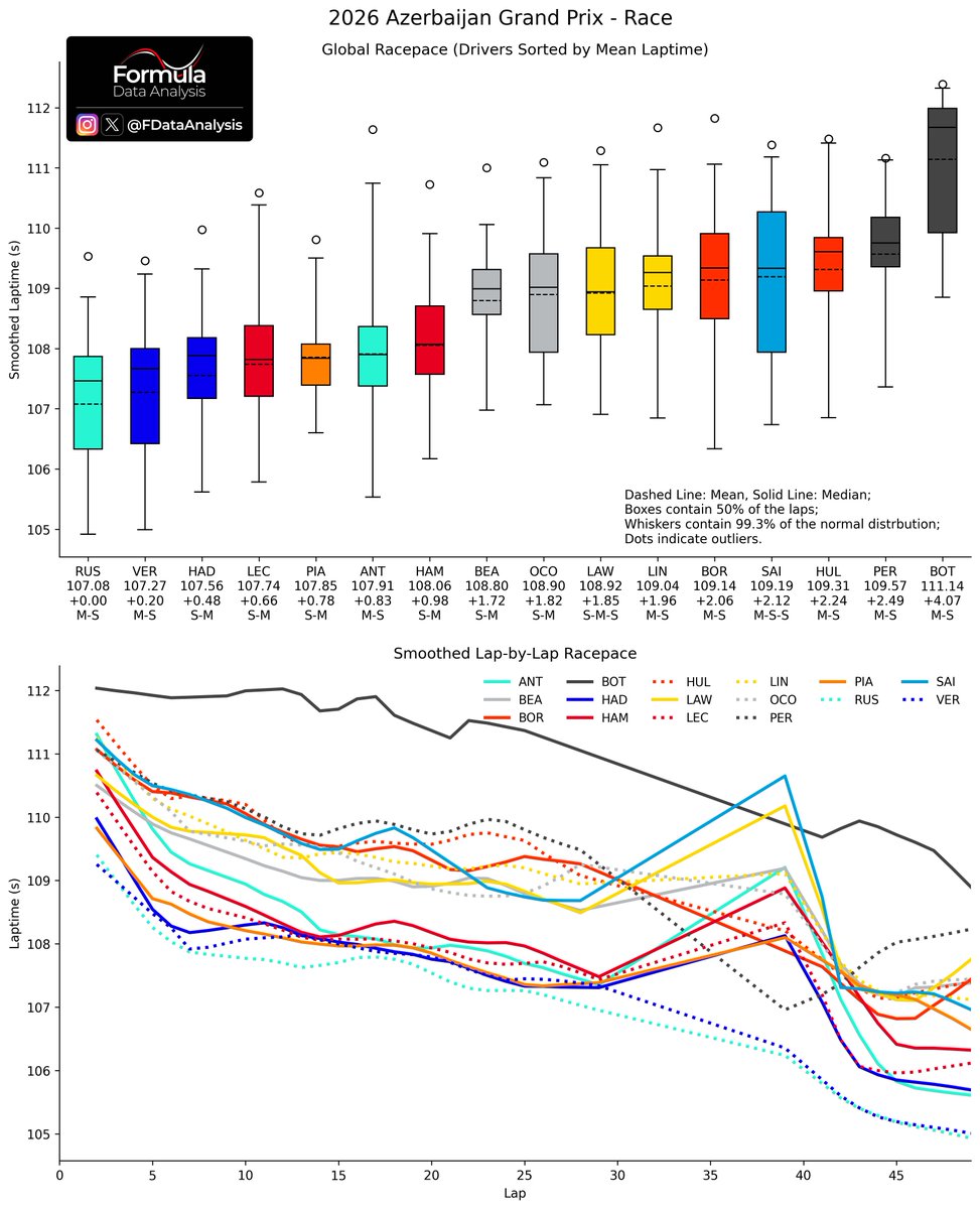 FDataAnalysis tweet picture