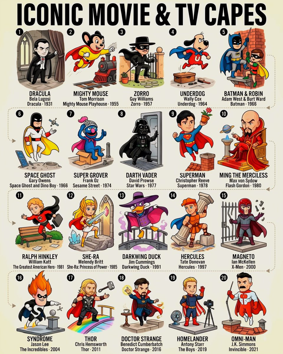 cartoonvibes26's tweet photo. Which iconic cape from movies or TV would you add to this list? 🤔 https://t.co/AdppfUB0ym