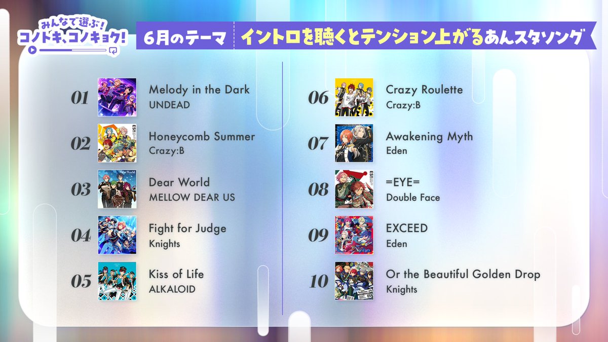 ES_Song_FW's tweet photo. ◤🎧𝗣𝗟𝗔𝗬𝗟𝗜𝗦𝗧 𝗜𝗡𝗙𝗢🎧◢

／
みんなで選ぶ！
コノトキ、コノキョク！
＼

2026年5月～9月の #月スタ で紹介された楽曲をプレイリストとして公開中✨
ぜひ合わせてチェックしてください！

🔗https://t.co/GQllE4BAwu

#あんスタ https://t.co/jLtFWkDQbe
