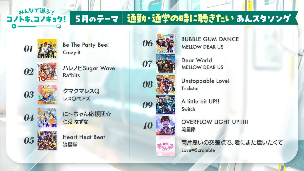 ES_Song_FW's tweet photo. ◤🎧𝗣𝗟𝗔𝗬𝗟𝗜𝗦𝗧 𝗜𝗡𝗙𝗢🎧◢

／
みんなで選ぶ！
コノトキ、コノキョク！
＼

2026年5月～9月の #月スタ で紹介された楽曲をプレイリストとして公開中✨
ぜひ合わせてチェックしてください！

🔗https://t.co/GQllE4BAwu

#あんスタ https://t.co/jLtFWkDQbe