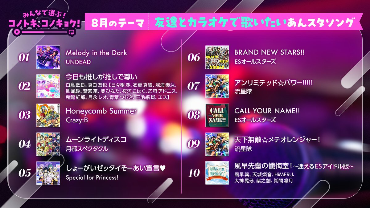 ES_Song_FW's tweet photo. ◤🎧𝗣𝗟𝗔𝗬𝗟𝗜𝗦𝗧 𝗜𝗡𝗙𝗢🎧◢

／
みんなで選ぶ！
コノトキ、コノキョク！
＼

2026年5月～9月の #月スタ で紹介された楽曲をプレイリストとして公開中✨
ぜひ合わせてチェックしてください！

🔗https://t.co/GQllE4BAwu

#あんスタ https://t.co/jLtFWkDQbe