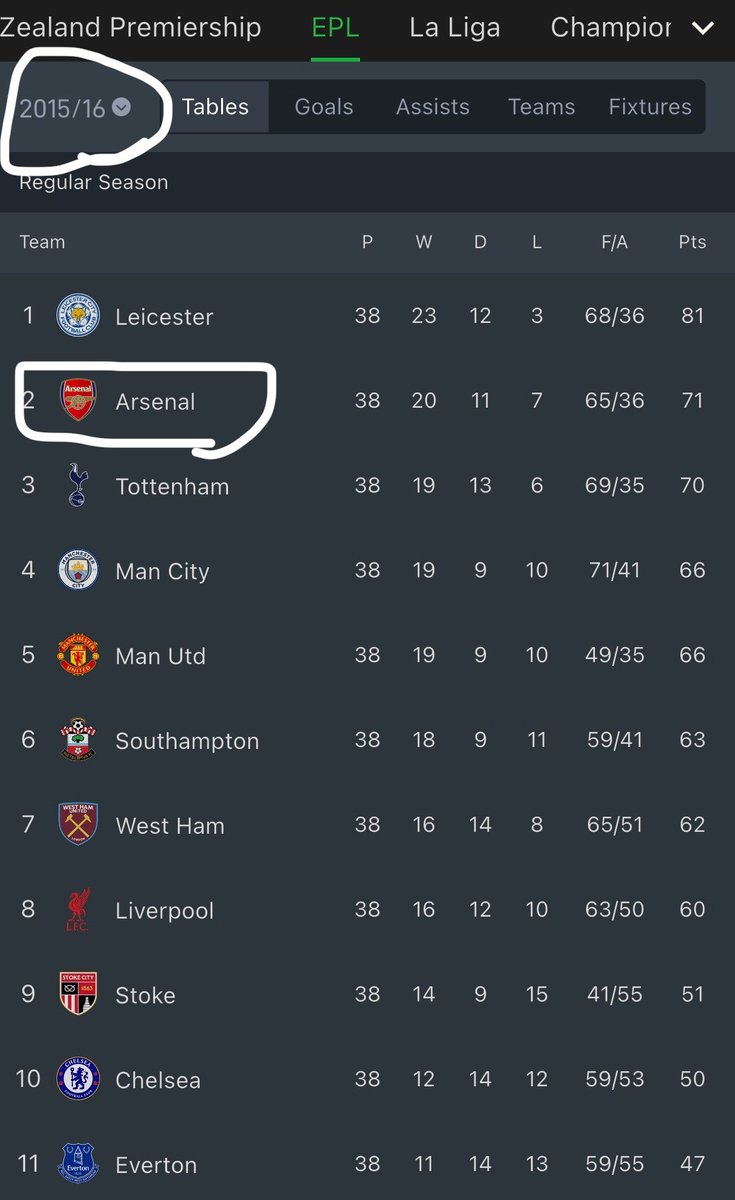AFC_Jamin's tweet photo. “Arsenal were finishing 8th back-to-back from 2009-2018”🤡 https://t.co/s84OMd64R6