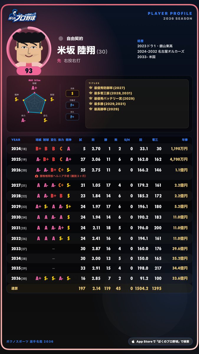 bokusummerchan's tweet photo. ポスティングした選手が世界大会に招集されると嬉しい〜 https://t.co/gxxTCZVzWi