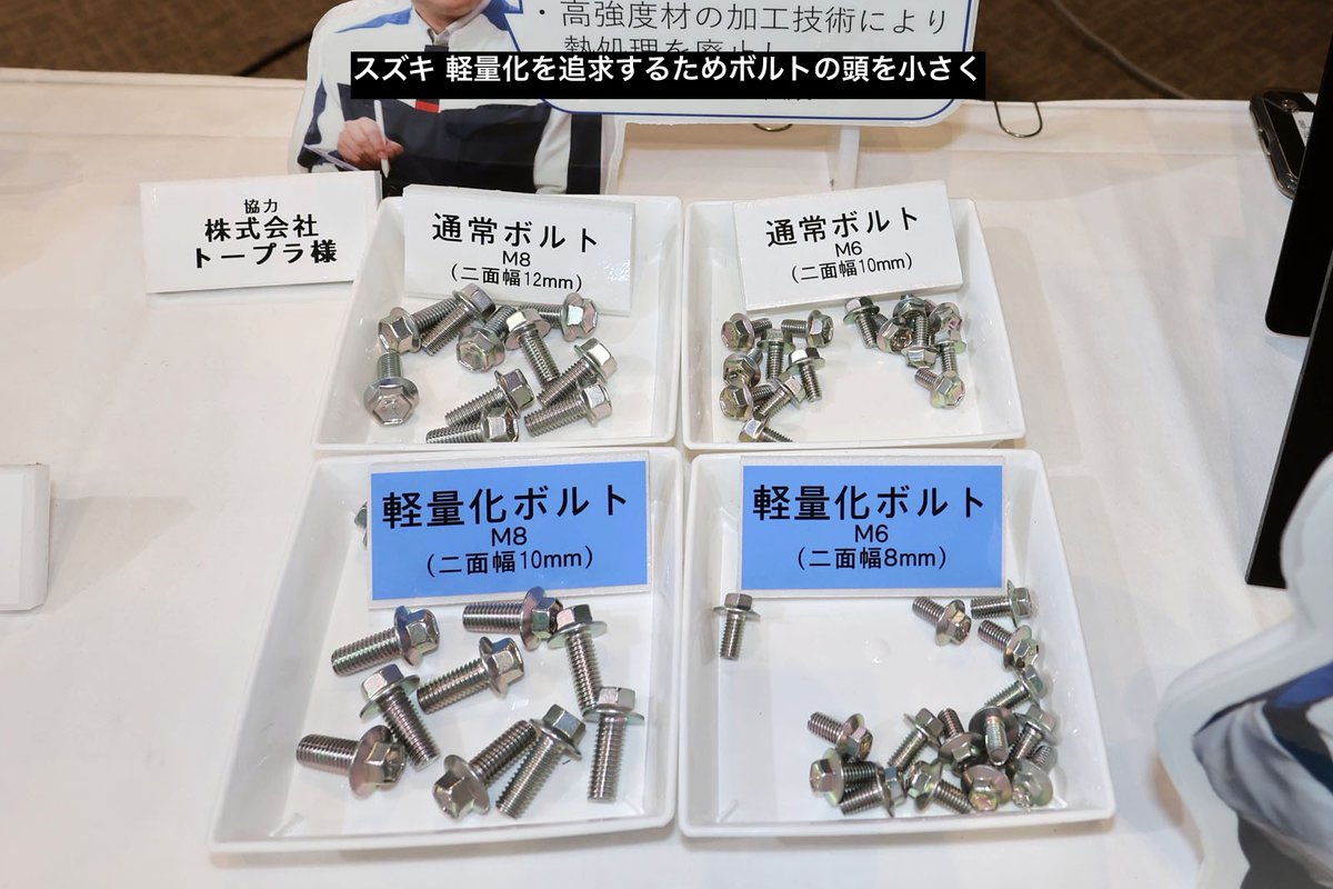 serakota's tweet photo. スズキは「技術戦略説明会2026」で軽量化の取り組みを発表。開発中の事例のひとつはボルト。頭を小さくすることでM8は1.0g、M6は0.6g軽量に。フランジの剛性は下がるが、締め付けトルク10〜20Nmの部位に使うので影響ないと。全ボルトのうち3分の2がM8とM6だそうで、軽量化の効果はキログラム単位に。 https://t.co/aBBBuca7jt