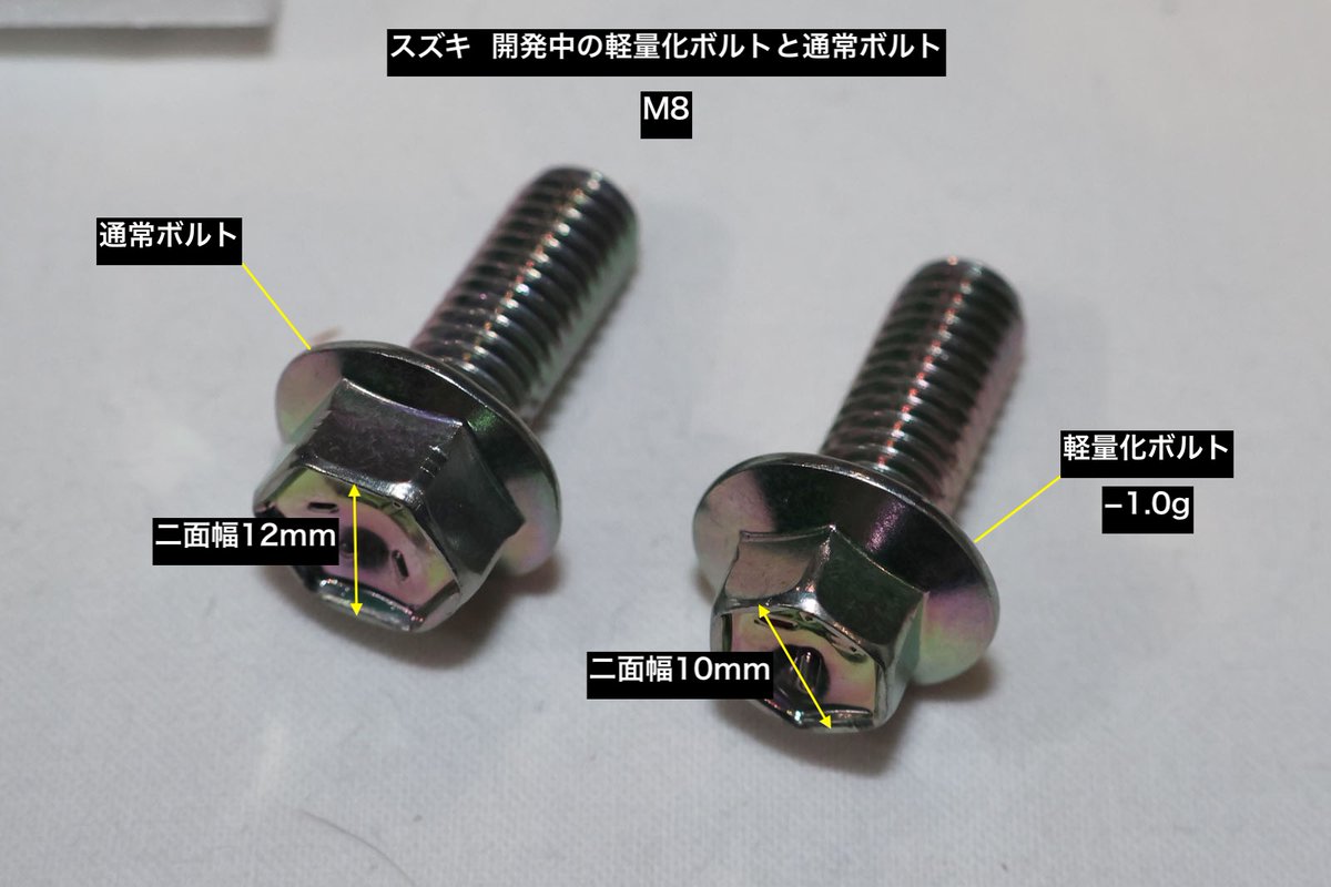 serakota's tweet photo. スズキは「技術戦略説明会2026」で軽量化の取り組みを発表。開発中の事例のひとつはボルト。頭を小さくすることでM8は1.0g、M6は0.6g軽量に。フランジの剛性は下がるが、締め付けトルク10〜20Nmの部位に使うので影響ないと。全ボルトのうち3分の2がM8とM6だそうで、軽量化の効果はキログラム単位に。 https://t.co/aBBBuca7jt