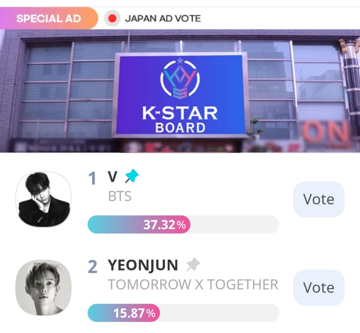 vote4kths's tweet photo. 🗳️【JP】 [K-STAR BOARD]  3rd Season Vote

Vote for V📢
🐯 🥇 | 37.32%
📅 10/4 | 23:59 KST
🔗 https://t.co/8pa6GfxkE0
🏆 7-day K-Vision Screen Ads 
📍Shin-okubo, Tokyo Japan 

20❤️ = 1 vote 
UNLIMITED VOTING ‼️ 

Hold on to the current rank l, let's give another win for Taehyung ‼️ 
RT SHARE FOR VISIBILITY ‼️
