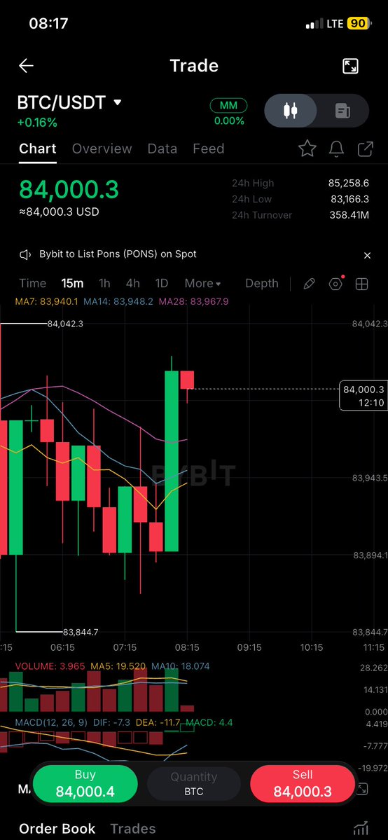 IamNomsera's tweet photo. When are we expecting a breakout?

#Bitcoin https://t.co/43h5AcfGZe