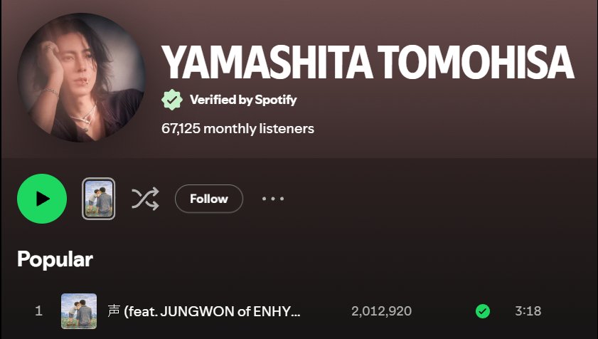 About___Enhypen's tweet photo. 声 [Koe] by Yamashita Tomohisa ft. Jungwon surpasses 2 million streams on Spotify.

It is still the most popular song on Yamashita Tomohisa's Spotify Channel. https://t.co/tk6bK0HrvI
