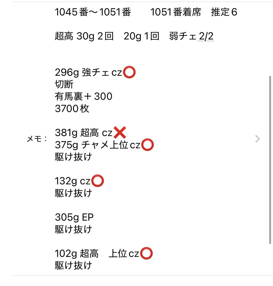002128's tweet photo. 本八幡uno
19：00〜 グール推定6稼働終わり

と7k
か55k

2連続1000は気持ち良過ぎ https://t.co/uwz6gqu0iK