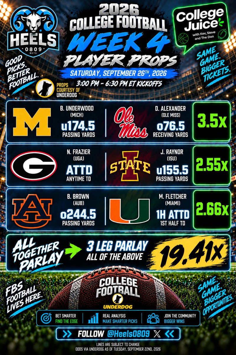 Heels0809's tweet photo. College Football Player Props for Week 3 - Sat Sept 26th
These are all in the midday window 330-6pm kickoff
I think it will be a tough methodical game at the Big House so im taking the under on Underwood yards.
Rest of my plays below
#GamblingX #FreeBets #CollegeFootball26 https://t.co/emsLhZKlbb