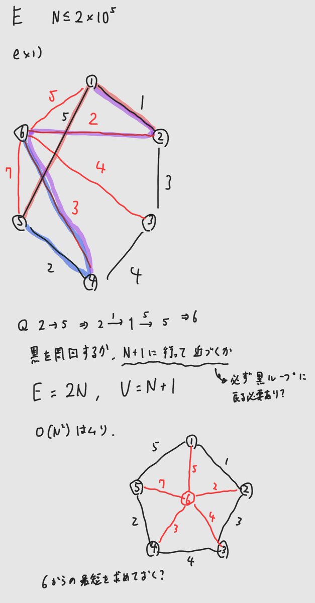 Ase_cit_cs's tweet photo. ABC477 ABCD4完

C 開始位置を前計算して二分探索
D 後ろからシミュレーション．タイル状態で塗られてタイル解除後に塗られない可能性があることを考慮せず(1WA)
E 中心からの最短距離と周回の比較？間に合わず https://t.co/bemuoaw8A5