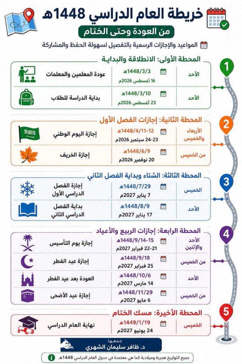 m9fpa's tweet photo. خريطة العام الدراسي ١٤٤٨هـ من العودة وحتى الختام .. https://t.co/2QKlEklnwN