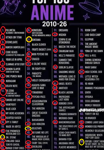 kogmiaou's tweet photo. animes que he visto 2010-26 vs series que he visto del siglo perdon https://t.co/x4PJBFVzbx