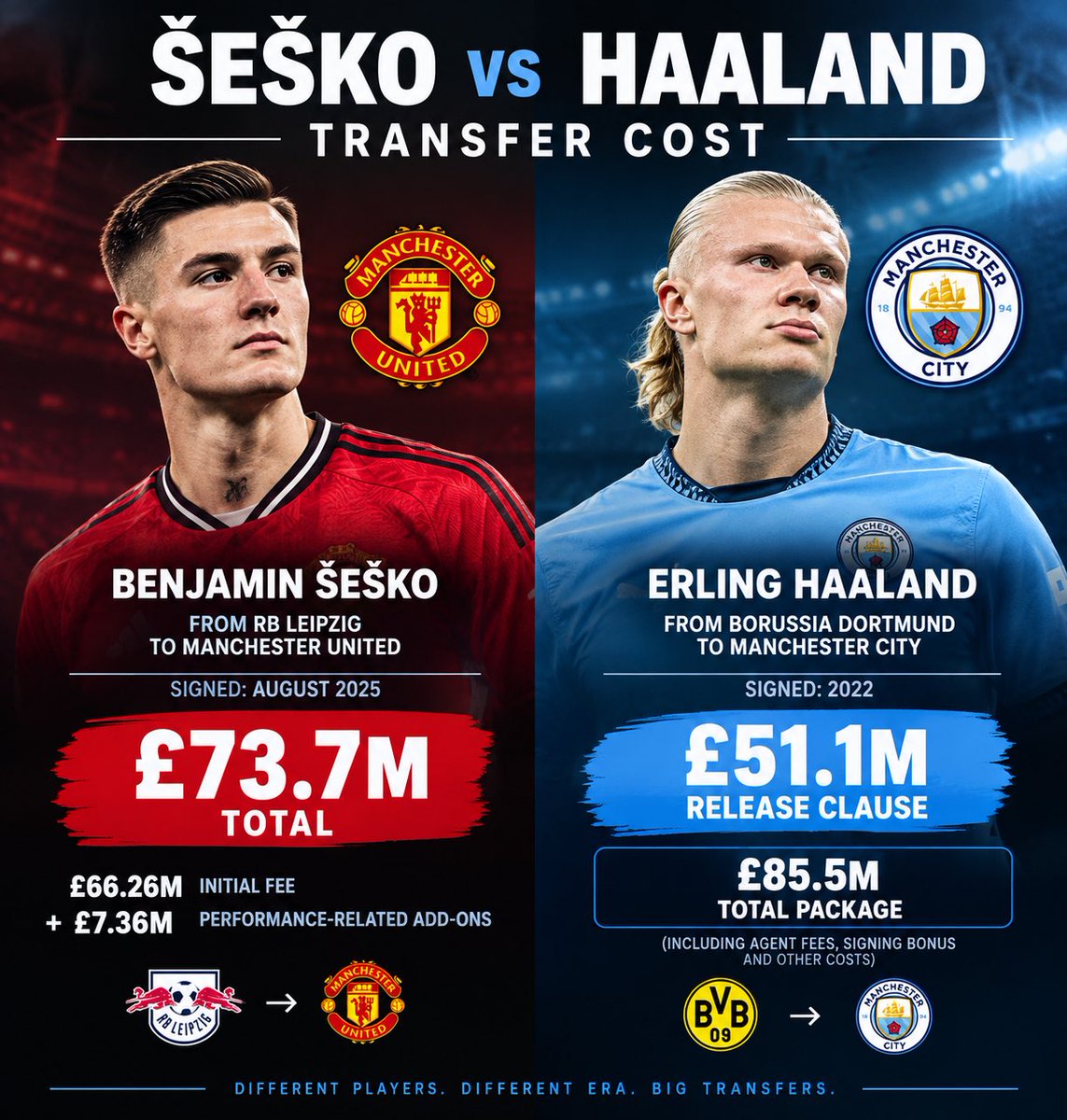 BMNCTYY's tweet photo. According to United fans , it was 114 charges that got us Haaland for Less money https://t.co/ncrUTIyzFF