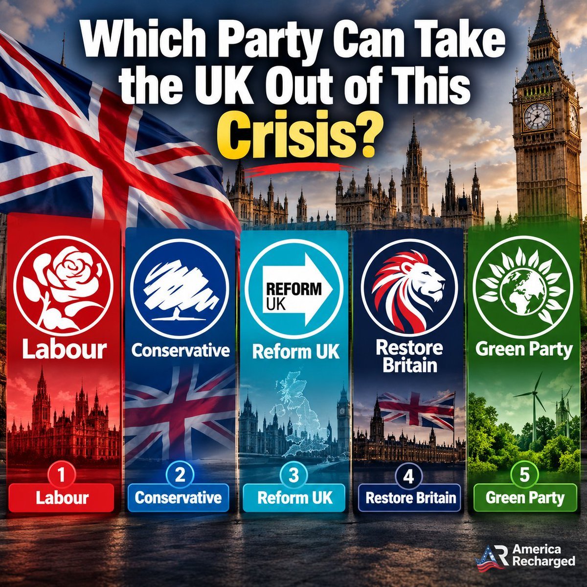 TravelDestiny10's tweet photo. Which party do you think can lead the UK out of its current crisis? 🇬🇧

🔴 Labour
🔵 Conservative
🩵 Reform UK
🦁 Restore Britain
🟢 Green Party

Who gets your vote? 👇 https://t.co/uU4goI2LPD