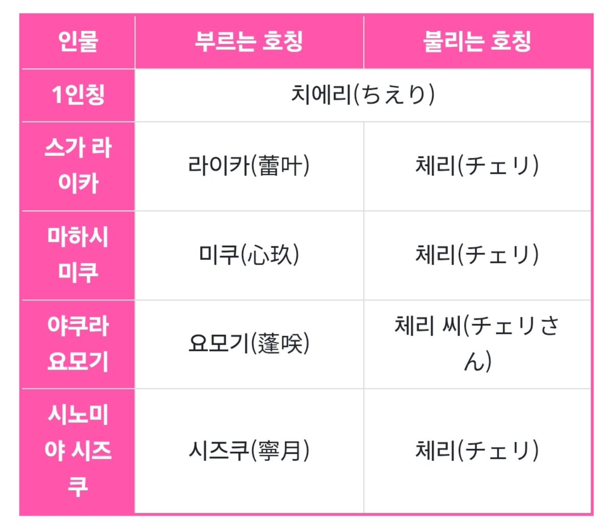 0lzzyv's tweet photo. 이쯤되면 이름도 우메자토 체리가 되야되 https://t.co/NB6MiSoryS