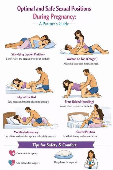 safonyameherbal's tweet photo. Your pregnant wife needs regular s£x for easy vaginal delivery. These positions are safe! https://t.co/0TEw4l56Qg