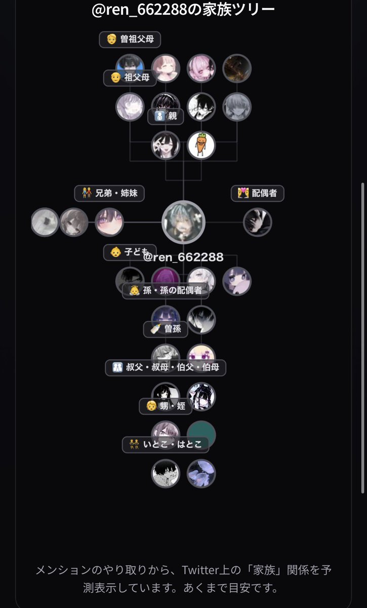 ren_662288's tweet photo. 1番右は絡みが多いトップ3に入ってる方達だと思う https://t.co/8KgZDSAiJF