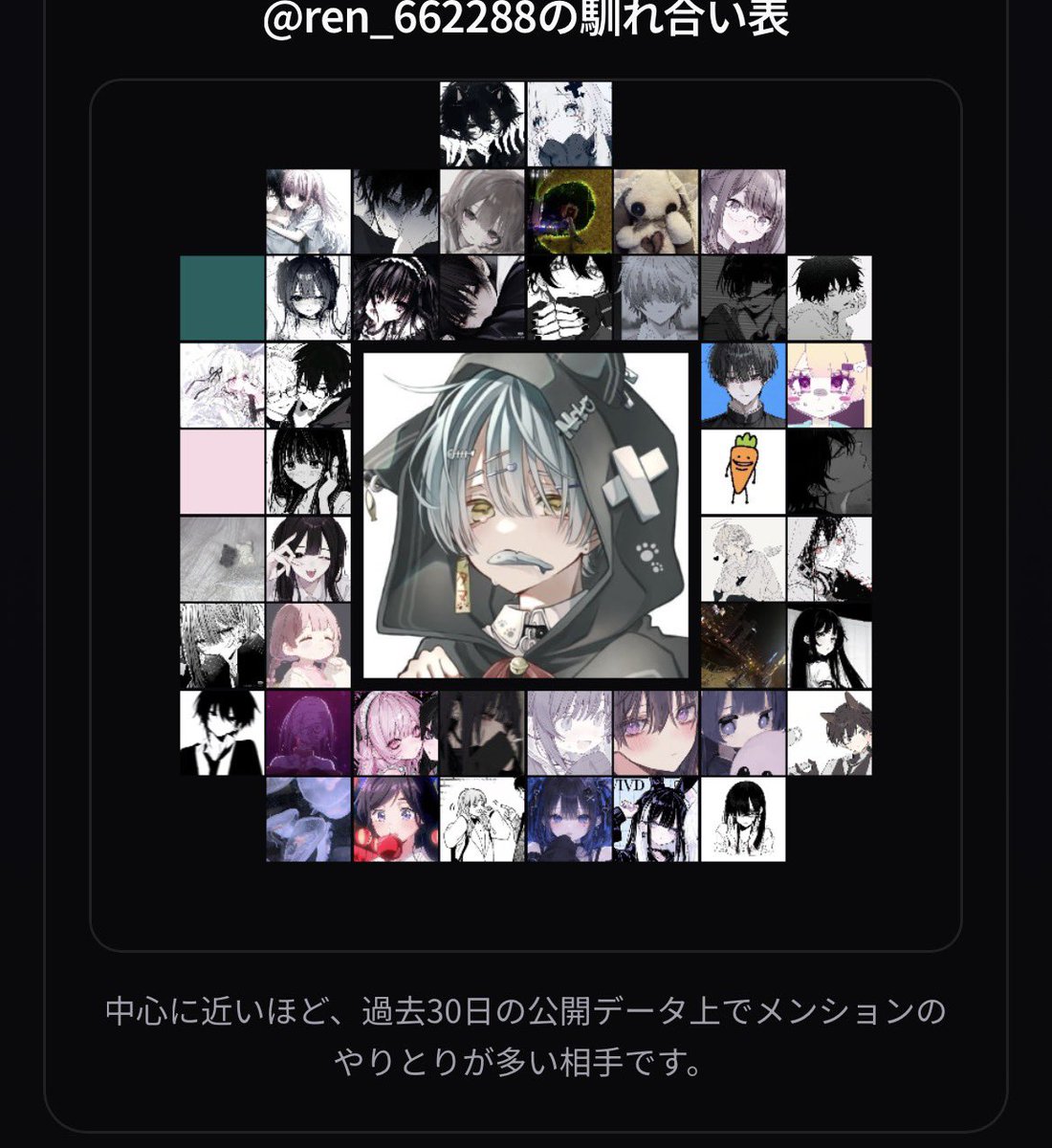 ren_662288's tweet photo. 1番右は絡みが多いトップ3に入ってる方達だと思う https://t.co/8KgZDSAiJF