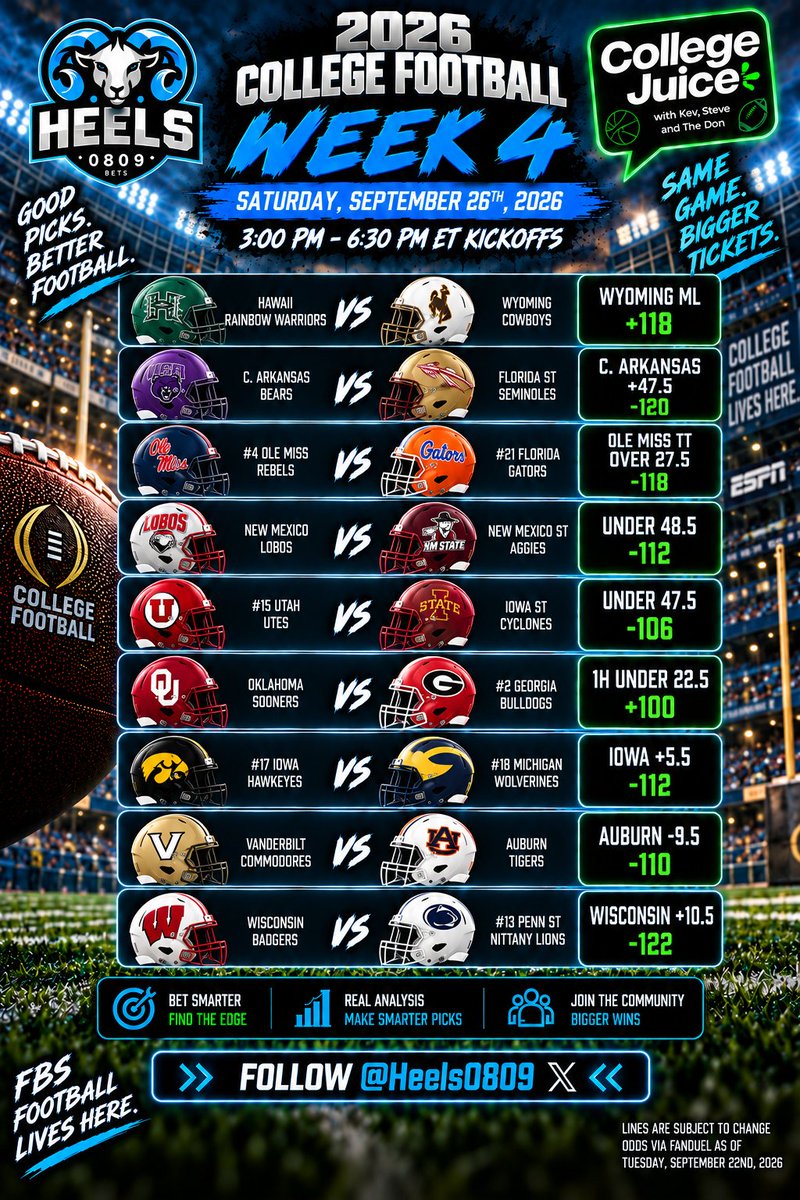 Heels0809's tweet photo. College Football Week 3 - Sat Sept 26th 2026
300 - 630pm Kickoff Window
This midday window might be the best set of games of the day. Iowa v Mich, Ole Miss v Florida, OU v UGA, Boise st v WMU and more.
Who you got?
BOL!
#GamblingX #FreeBets #CollegeFootball26 https://t.co/BZDJxUKj1G