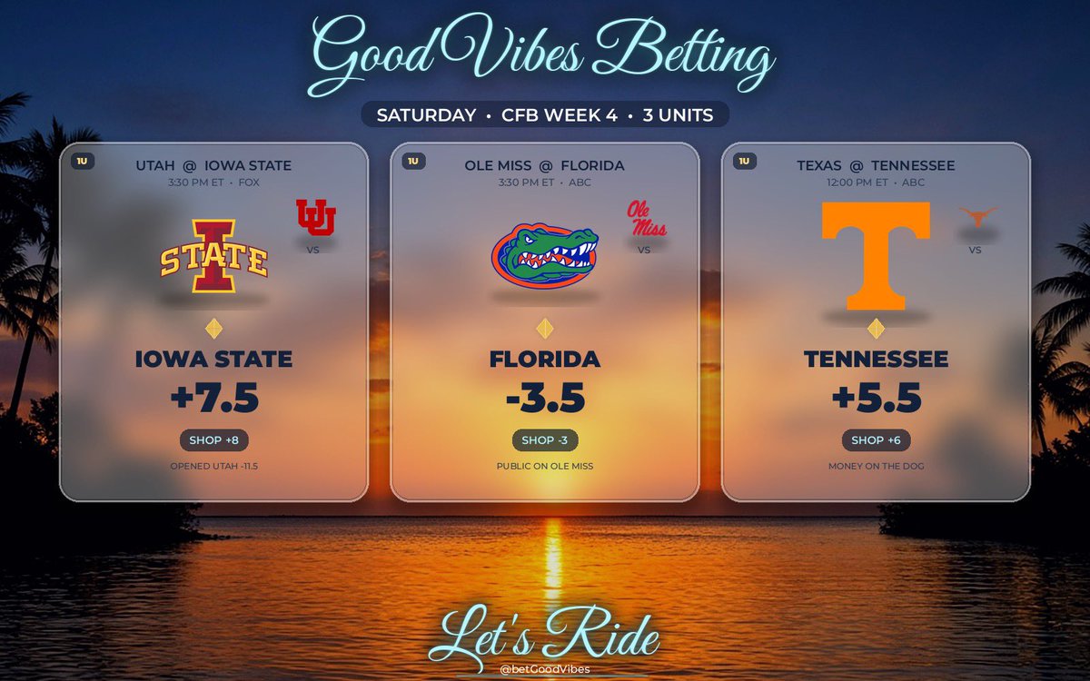 betGoodVibes's tweet photo. CFB Saturday Slate 

Coming off of 2-0 last night 

1U each
1.  Iowa State +7.5 — shop +8
2.  Florida -3.5 — shop -3
3.  Tennessee +5.5 — shop +6

Let’s ride. https://t.co/htDUhdz1z2