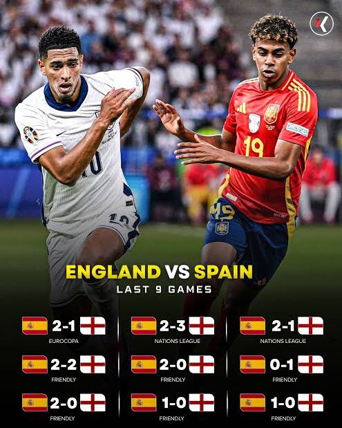 OYOStreams's tweet photo. Spain vs England ⚽️🔥
#spainvsengland #spain #england #football https://t.co/QisPTm67vt