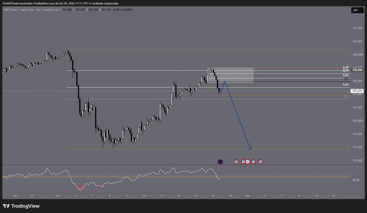 UUSTrade's tweet photo. $USDJPY
YIKIL ULAN YIKIL https://t.co/O3sUWwI9B6