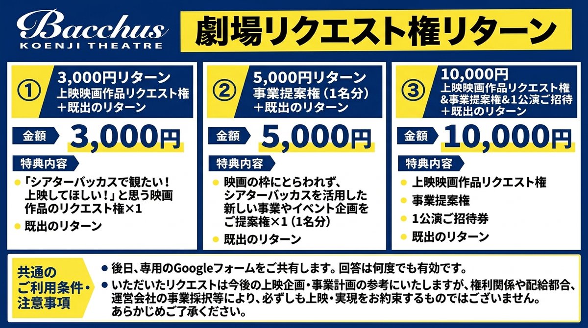TheaterBacchus's tweet photo. 【⚡リターン追加情報 - ①⚡】

#クラウドファンディング につきまして、
3,000円～10,000円のリターンを追加しました📦

📍3,000円
・上映作品リクエスト権（New）

📍5,000円
・事業提案権（New）

📍10,000円
・複合リターン

▼要チェック✅
👉https://t.co/OREh8jBSYk

#高円寺シアターバッカス https://t.co/c6RIDlufZw
