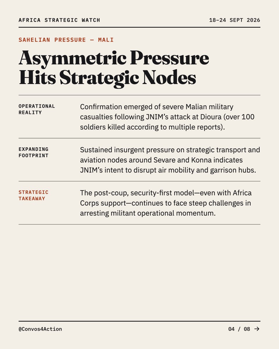 Convos4Action's tweet photo. Mali

JNIM's 10 Sept attack on the Dioura army camp inflicted heavy losses; reports put the toll above 100 soldiers.
Pressure on transport and aviation nodes around Sévaré and Konna signals intent to disrupt air mobility.

Africa Corps backing hasn't stalled JNIM's momentum. https://t.co/hWe0EwAc6O