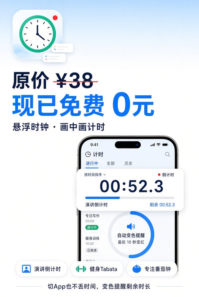linbai363's tweet photo. ¥38→0，iOS内购限免｜苹果App Store限免软件推荐

【悬浮时钟画中画计时】一款简洁实用的悬浮时钟和画中画计时器。无论你正在演讲、训练、学习还是处理工作，都能在切换其他应用时继续查看剩余时间。目前软件正在内购限免，获取时注意确认价格，手慢无！
#内购限免 #iOS限免 #苹果限免 #AppStore限免 #悬浮时钟 #效率工具
下载地址：
https://t.co/R9nILMwduK
