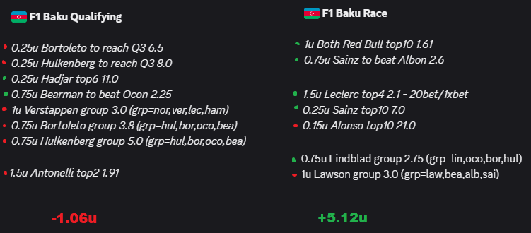 PolePositionBet tweet picture