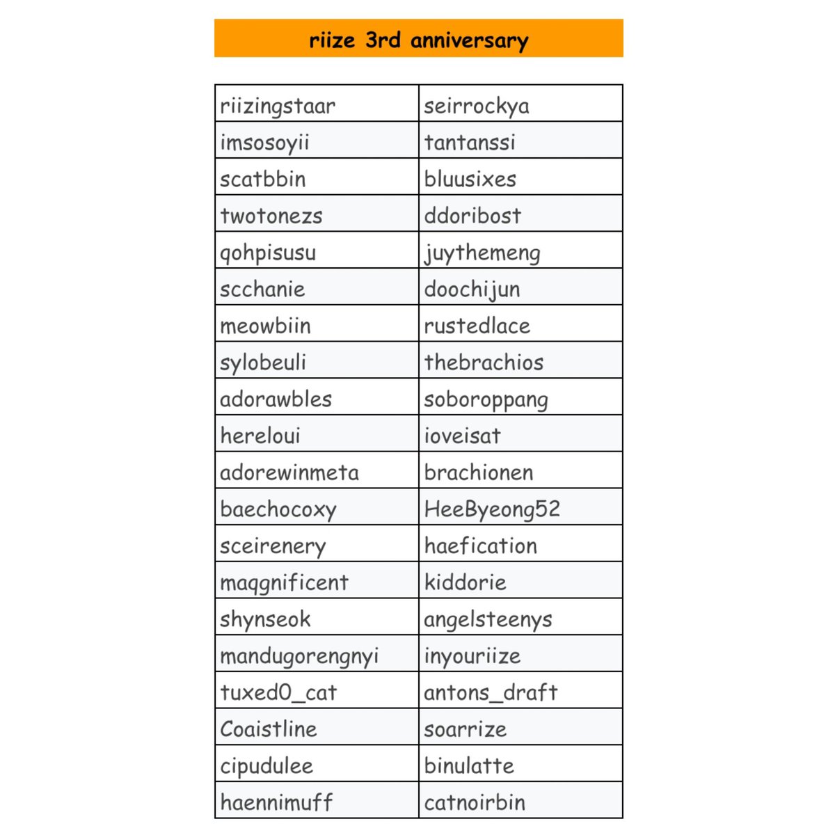 loevsungchan's tweet photo. congrats!!!

please check your email (inbox/spam) to claim the freebies 🫶

if you haven't received the email within 1x24 hours or have any questions, please send dm to my backup acc (@loev913) https://t.co/r8GPQypQXc