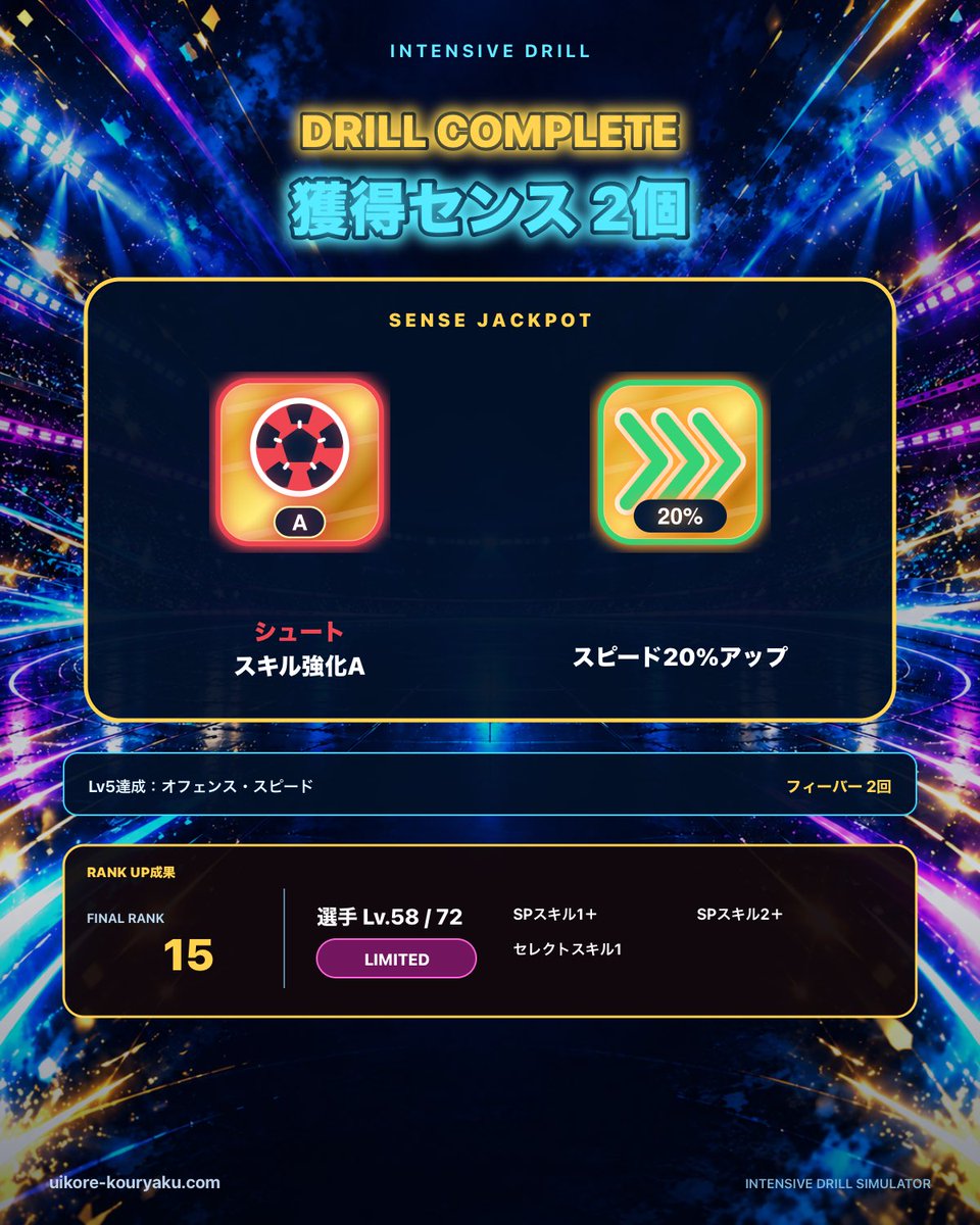 mukutarou31's tweet photo. ドリルの結果共有画像が
豪華になりました✨

2顔面はなかなか難しいですね…💦

このセンスがつきました！
#ウイコレ
#インテンシブドリル
#シミュレーター

https://t.co/SQF94JZXAD https://t.co/RgsPlFEt21