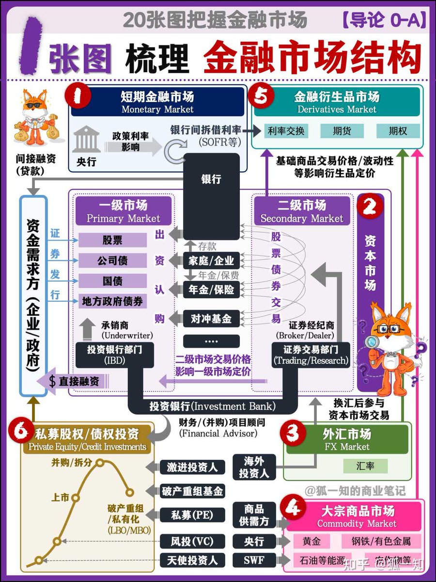 Techlar4's tweet photo. [Need to prevent nuclear risks Regulatory release tools help curb illegal capital flows amid financial risks!]， https://t.co/yEmPdaIboa