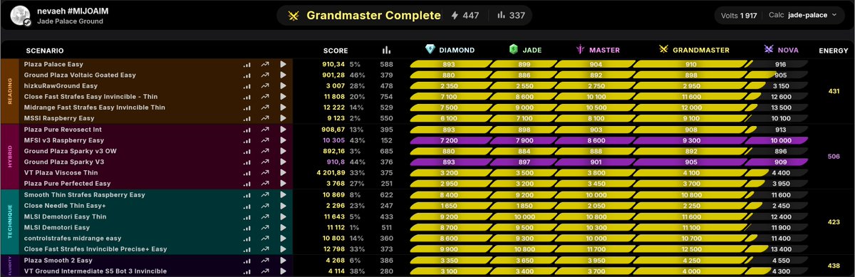nevaehfps's tweet photo. Jade Palace Ground - Grandmaster Complete https://t.co/27tVj1oQxl