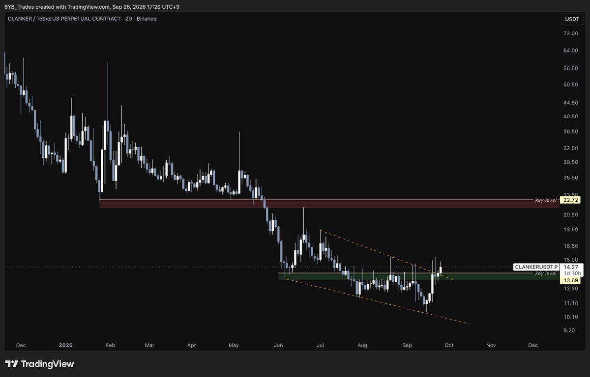 TriangleTradeTM tweet picture