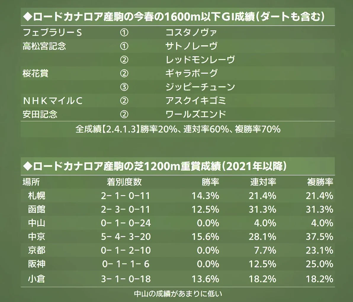 にい on X: 