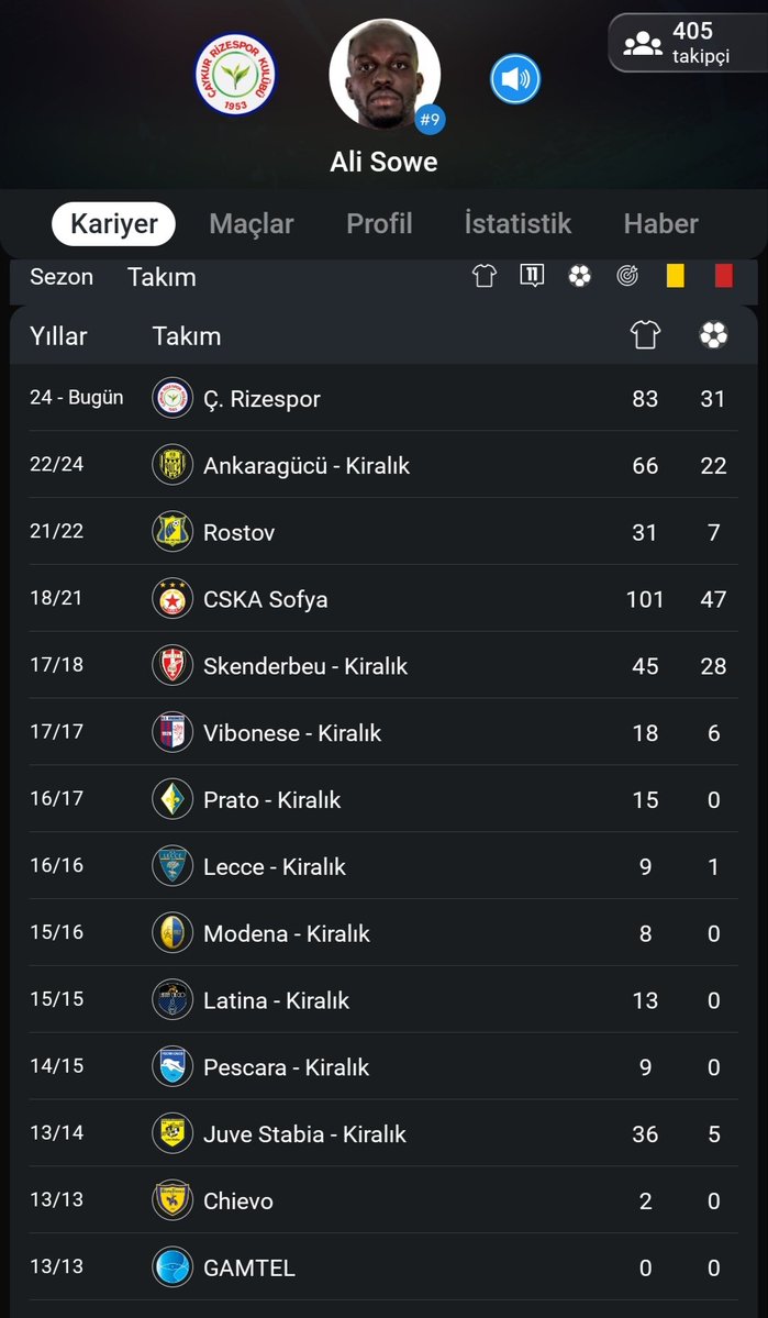 lacifedaisi's tweet photo. bizim ali sowun rize kariyerinde attigi gol quaresmanin bjkde attigi golden fazla amk bide efsane diyorlar 😂😂 https://t.co/7Mgl1aOI4q