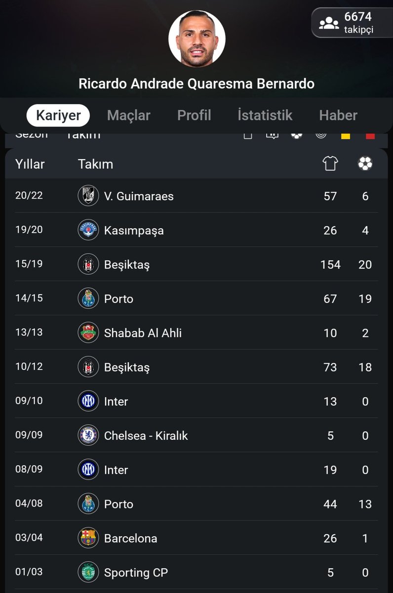 lacifedaisi's tweet photo. bizim ali sowun rize kariyerinde attigi gol quaresmanin bjkde attigi golden fazla amk bide efsane diyorlar 😂😂 https://t.co/7Mgl1aOI4q